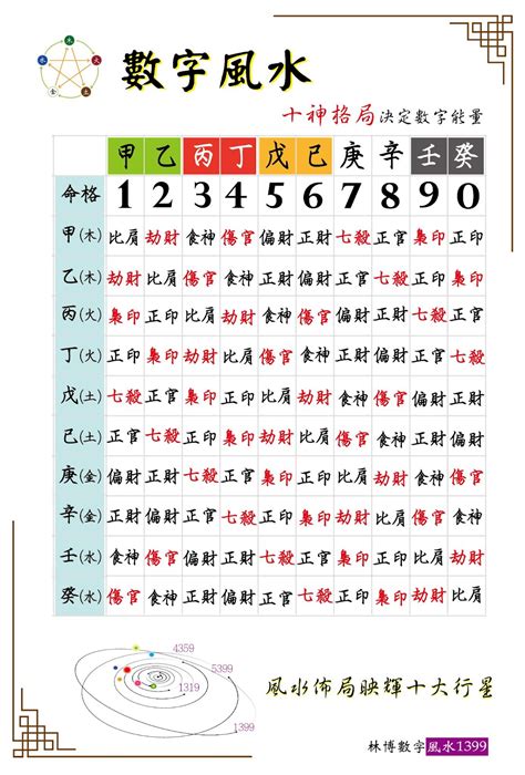 數字磁場表|數字風水能量表